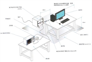 EMI傳導(dǎo)騷擾測試